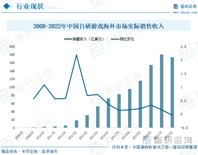 析：产业存量竞争式发展电竞游戏市场潜力明显九游会J92023年中国游戏行业市场现状分(图6)