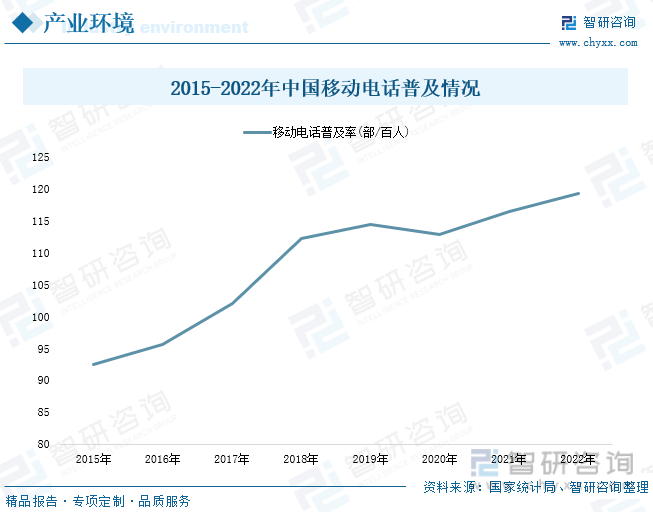 析：产业存量竞争式发展电竞游戏市场潜力明显九游会J92023年中国游戏行业市场现状分(图4)