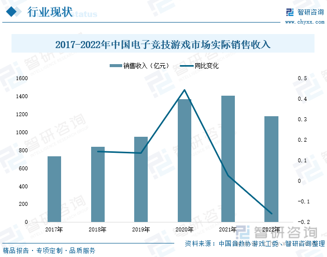 析：产业存量竞争式发展电竞游戏市场潜力明显九游会J92023年中国游戏行业市场现状分(图5)