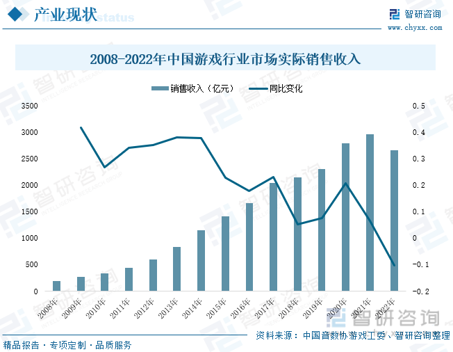 析：产业存量竞争式发展电竞游戏市场潜力明显九游会J92023年中国游戏行业市场现状分(图7)