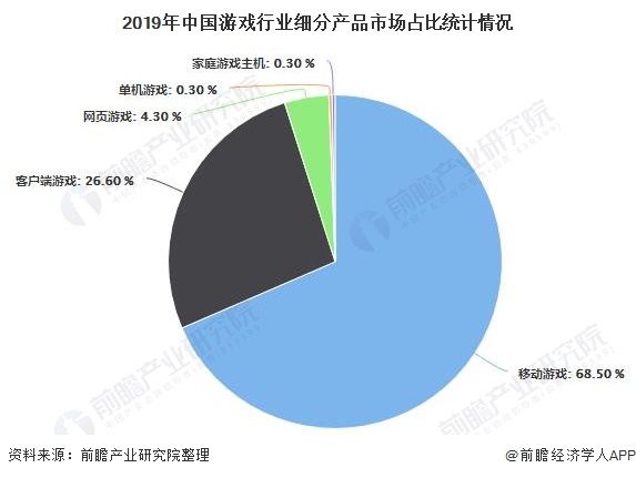 析 市场规模稳步增长、游戏自研能力日益提高九游会j92020年中国游戏行业发展现状分(图2)