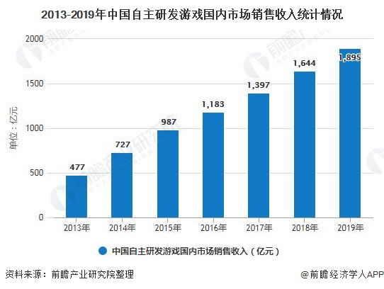 析 市场规模稳步增长、游戏自研能力日益提高九游会j92020年中国游戏行业发展现状分(图4)