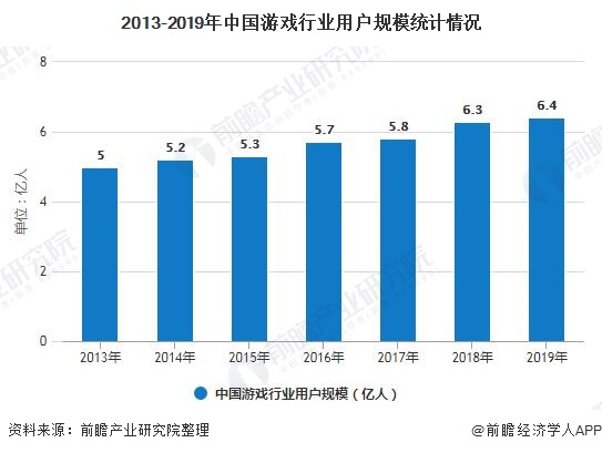 析 市场规模稳步增长、游戏自研能力日益提高九游会j92020年中国游戏行业发展现状分(图3)