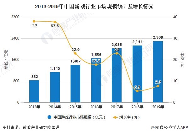 析 市场规模稳步增长、游戏自研能力日益提高九游会j92020年中国游戏行业发展现状分(图7)