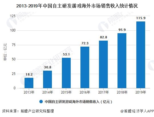 析 市场规模稳步增长、游戏自研能力日益提高九游会j92020年中国游戏行业发展现状分(图6)