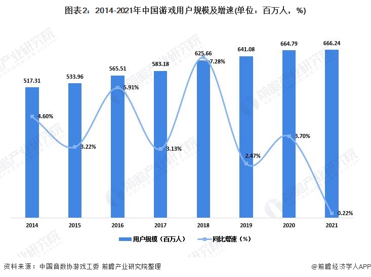 规模分析 自主研发游戏水平不断提高【组图】九游会2022年中国游戏行业发展现状及市场(图4)